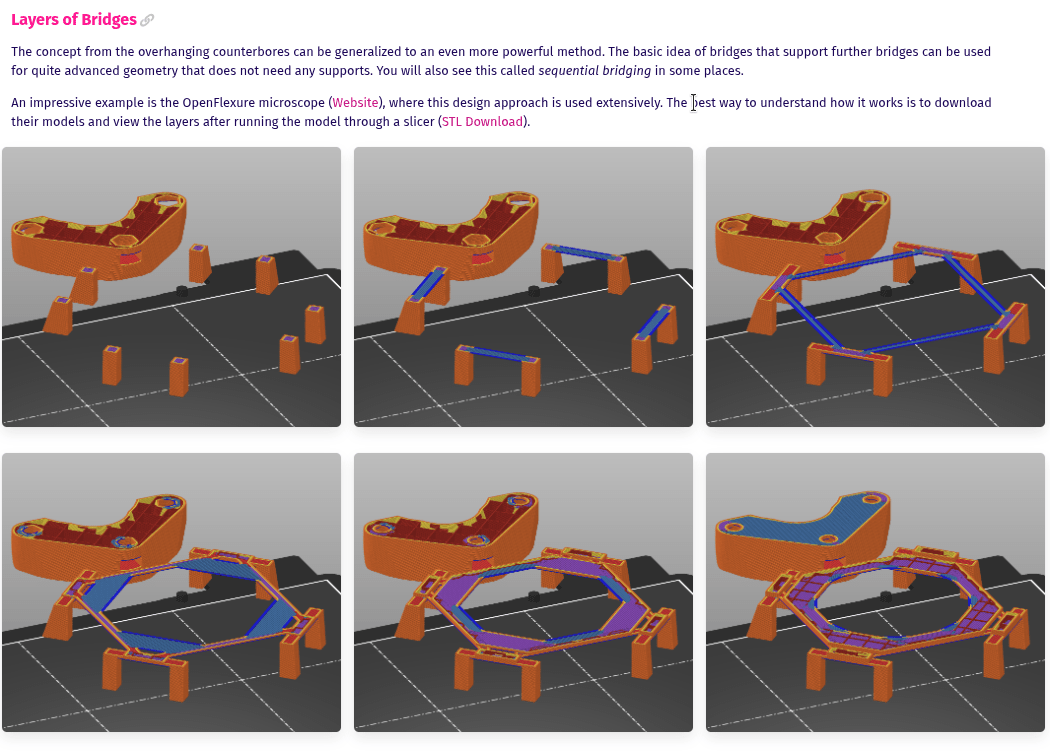 Rahix layers of bridges