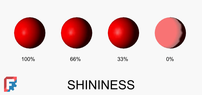 Fig 07 shininess