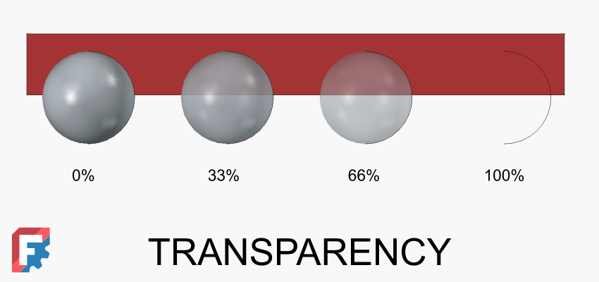Fig 08 transparency