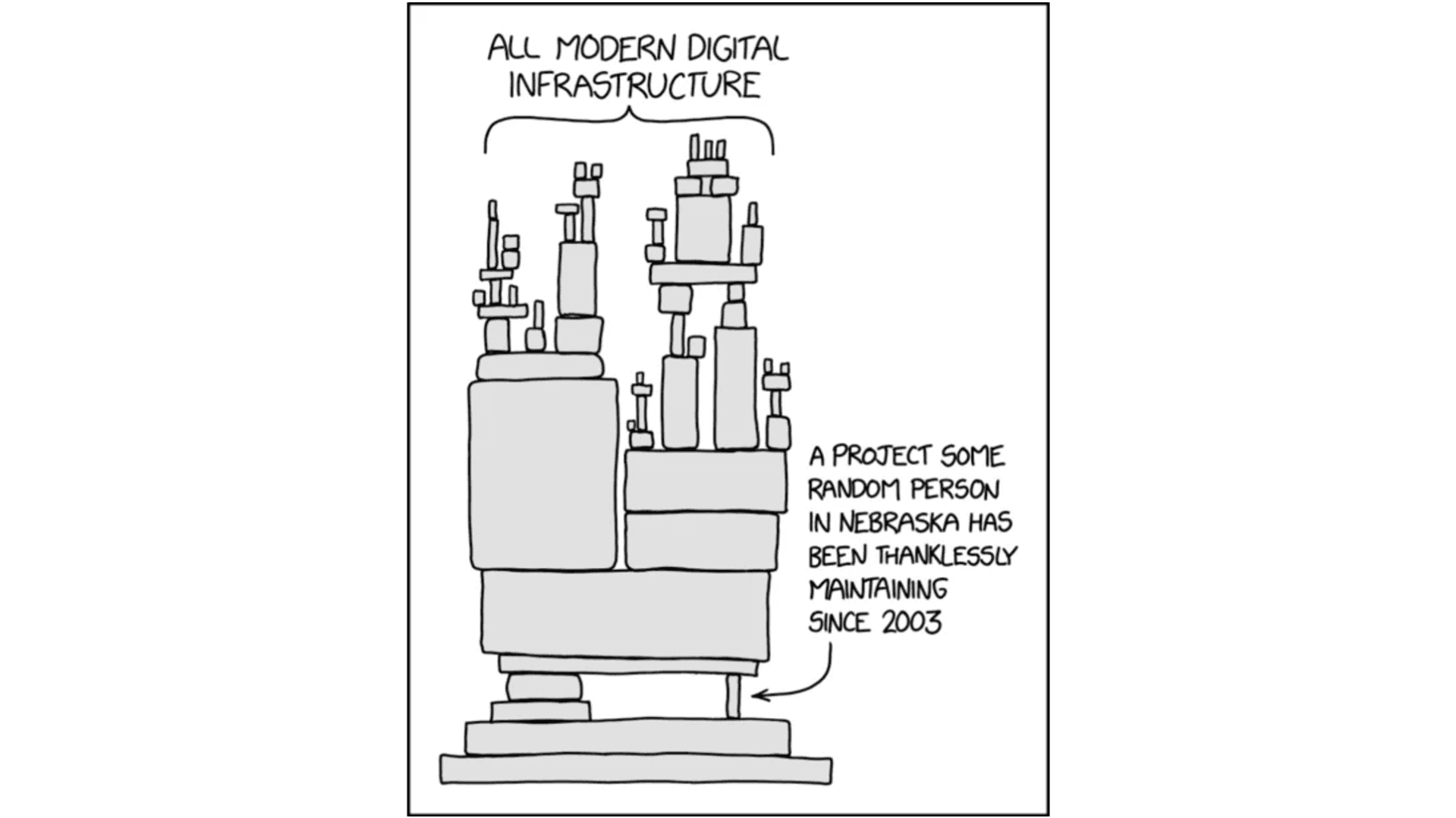 Guest Post, Turan at the Google Summer of Code Summit 8