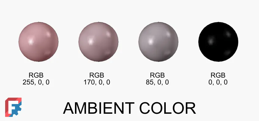 Fig 04 ambient