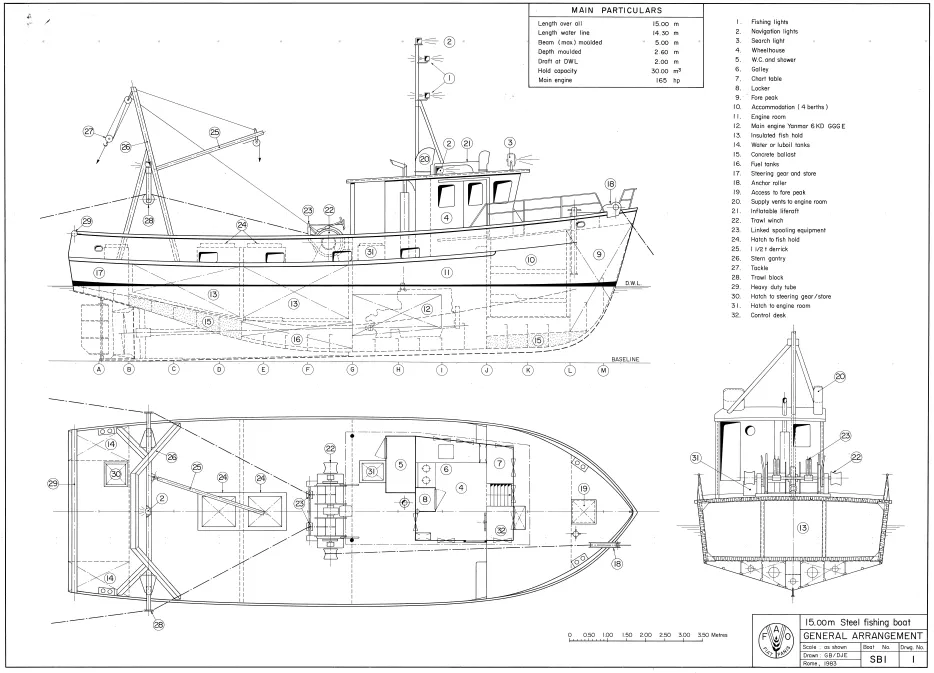 Forged in FreeCAD - Boat hull hydrostatic and stability analysis