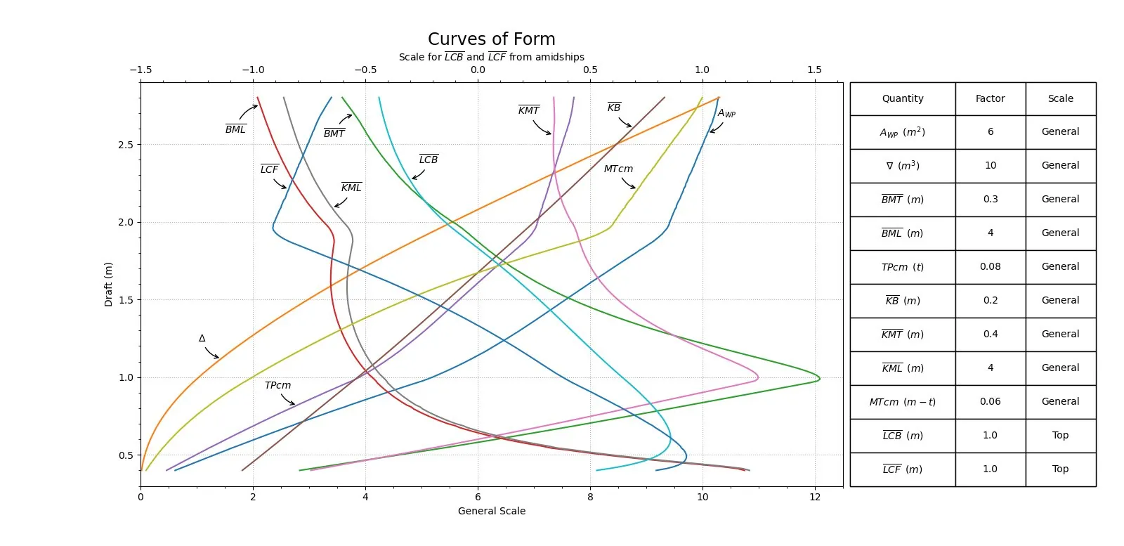 Analysis results plotted with Mathplotlib