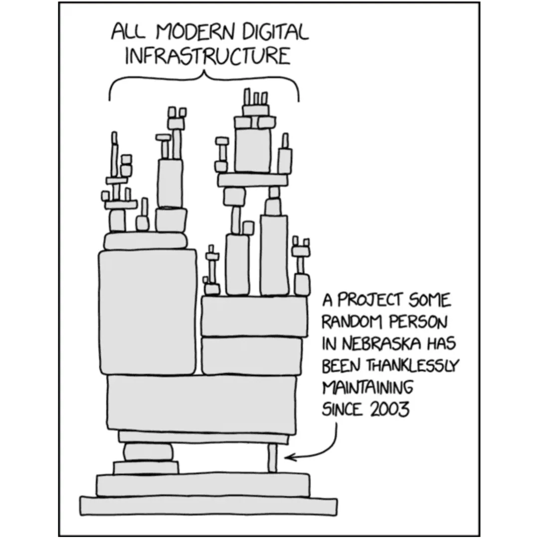 FOSS resilience, is it?