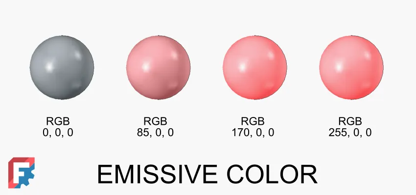 Fig 06 emissive