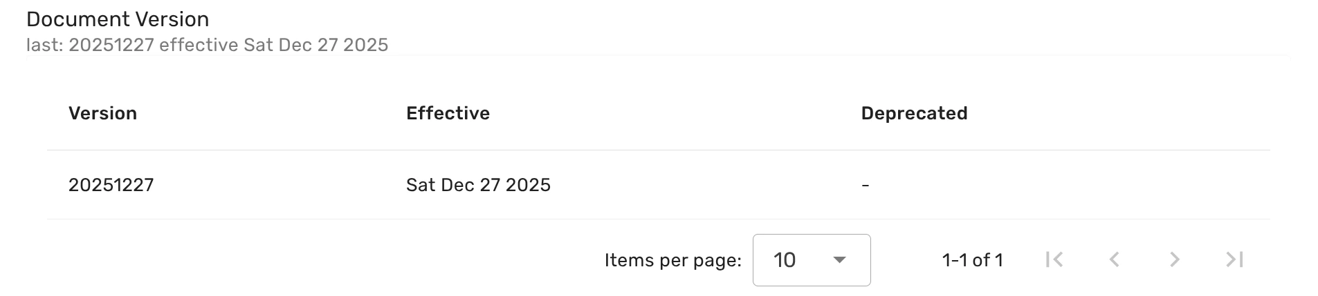 survey prompt revisions