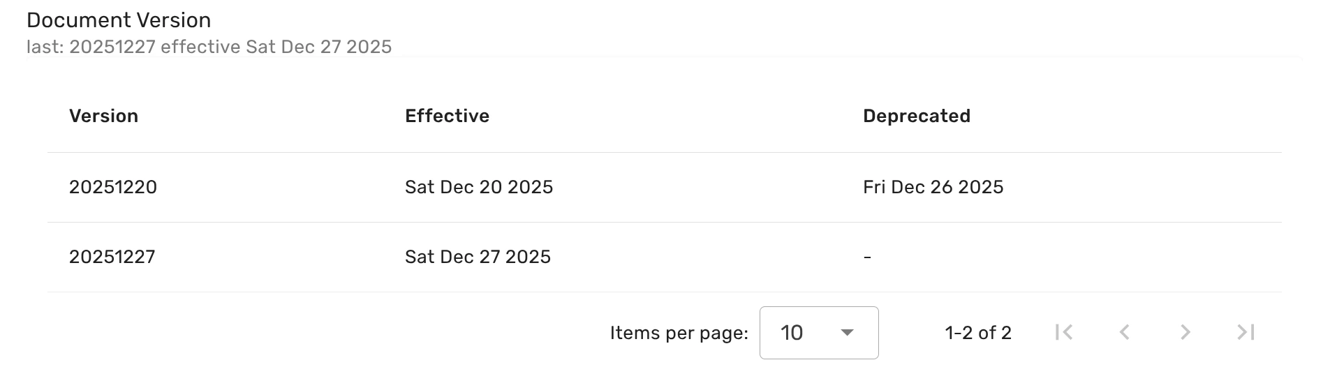 terms of service revisions